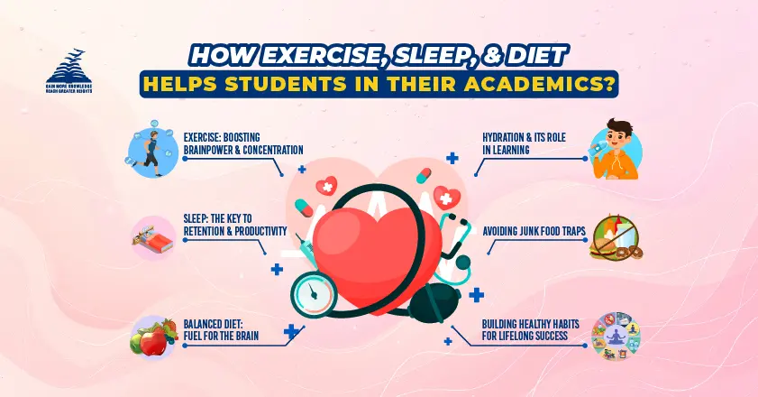 How Exercise, Sleep, and Diet helps students in their Academics?-Presidency PU College Mangalore