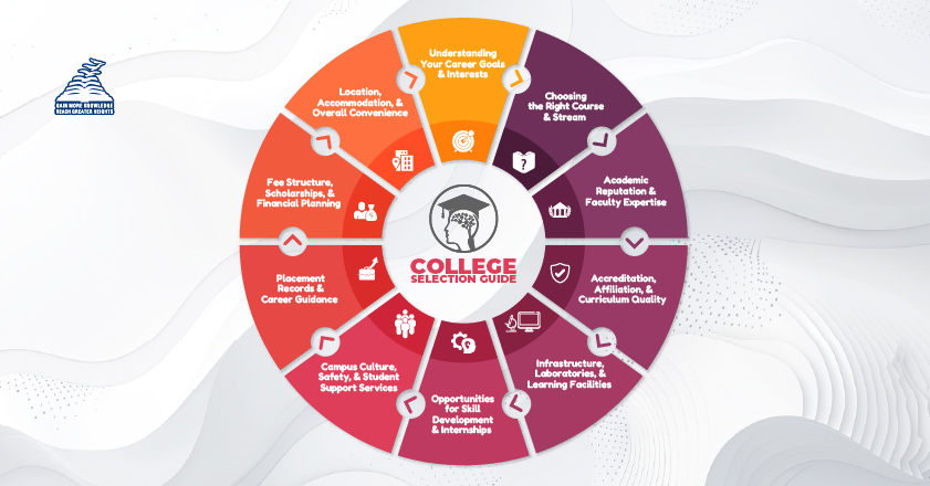 Key Factors to Consider Before Taking College Admissions- Presidency PU College Mangalore