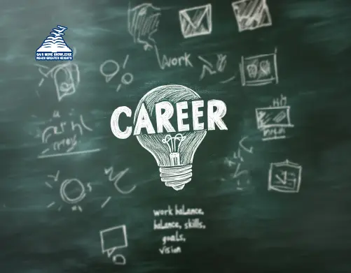 How to Choose a Career That Fits Your Strengths -Presidency PU College Mangalore