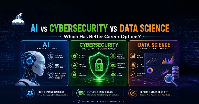 AI vs Cybersecurity vs Data Science- Which is better for Career After 2nd PUC Science? -Presidency PU College Mangalore