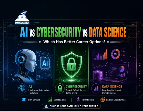 AI vs Cybersecurity vs Data Science-Which has better Career Options After 2nd PUC Science? -Presidency PU College Mangalore